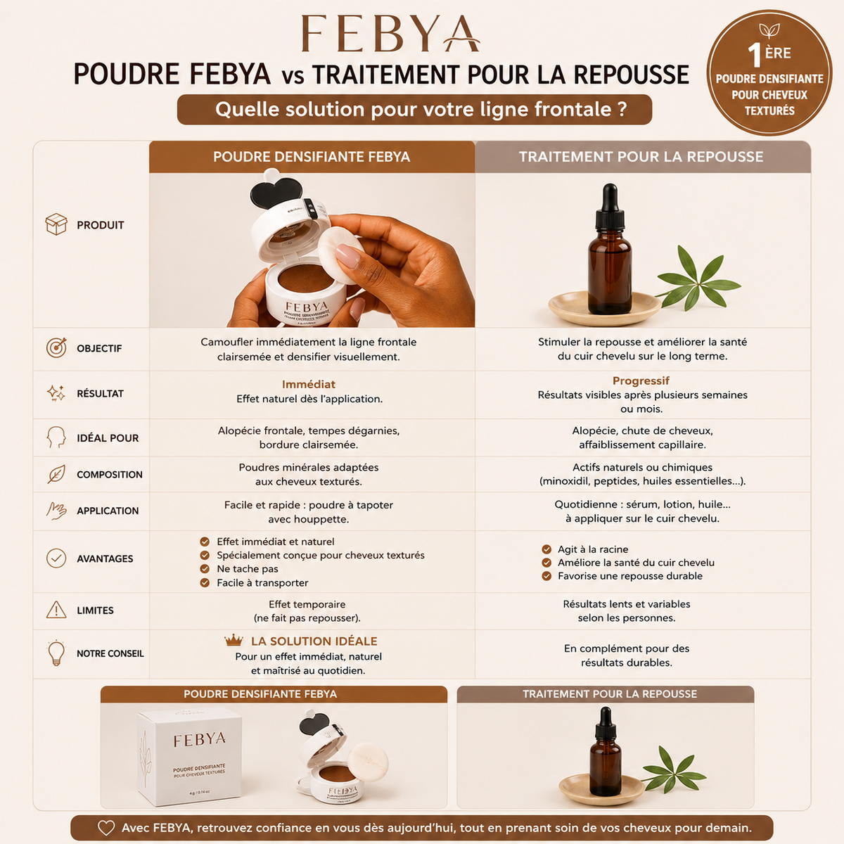 FEBYA™ | Poudre Densité Capillaire Adaptative